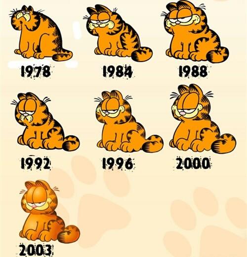 Tembel ve Obur Kedi, Garfield!