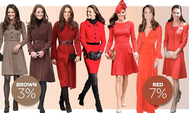 Stil İkonu: Kate Middleton