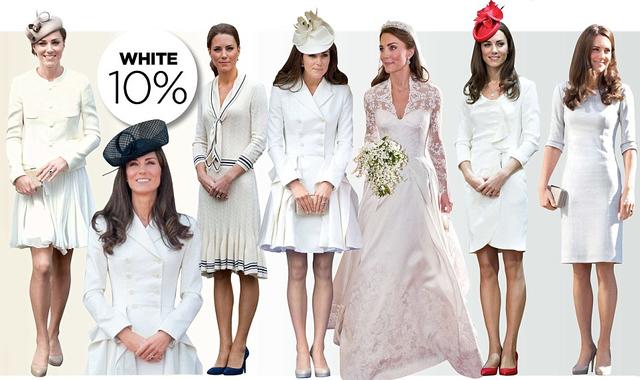 Stil İkonu: Kate Middleton
