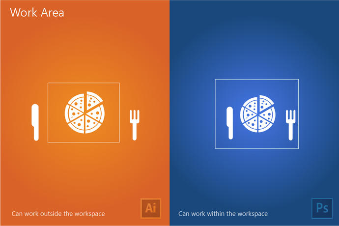 Adobe Illustrator ve Adobe Photoshop karşılaştırması
