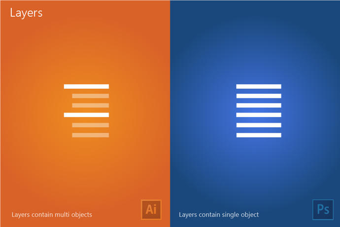 Adobe Illustrator ve Adobe Photoshop karşılaştırması