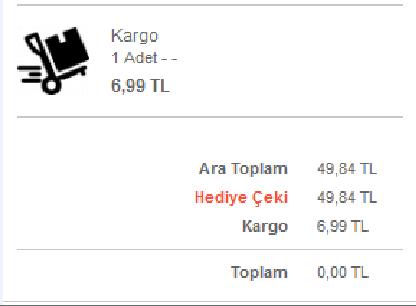 KızlarSoruyor'da Kazandığımız Hediye Çekinin Kullanımı - Neler Alınabilir?