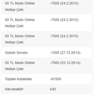 KızlarSoruyor'da Kazandığımız Hediye Çekinin Kullanımı - Neler Alınabilir?