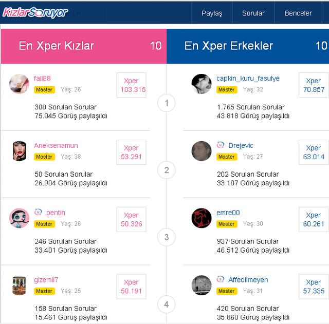 KS Bağımlılık Yapıyor Onu Anladık. Peki Nedir Bu Sitenin Sırrı? Sizce Büyülü Bir Site mi Kizlarsoruyor?
