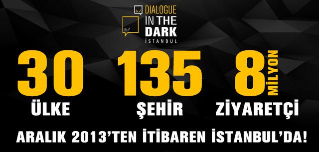 İstiklal Caddesini, Sultanahmeti Görme Duyunu Kullanmadan Gezmek İster misin?