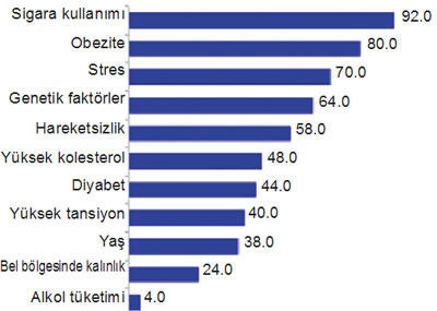 Kalp Krizi İlk Yardım