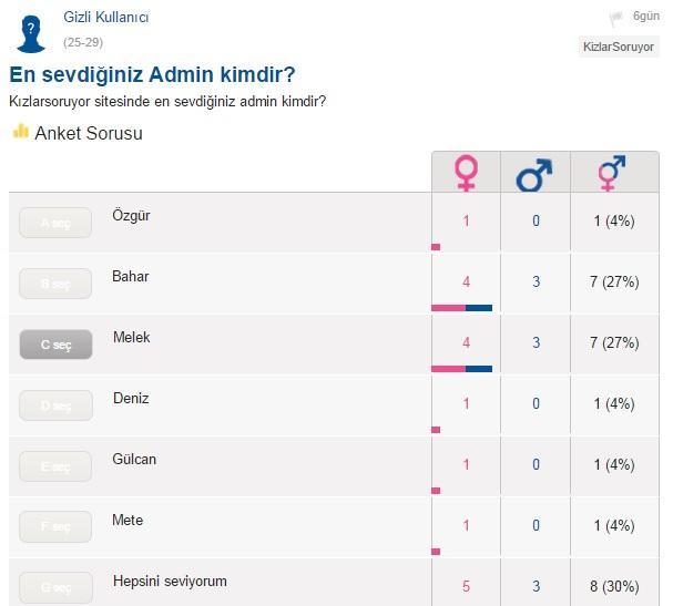 KızlarSoruyor Üyelerinin Siteyle İlgili Merak Edebileceği Bazı Sorular