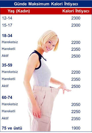 Kendini Kasmadan Kilo Vermek