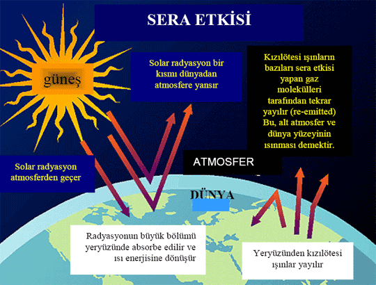 İklim Değişikliği Nedir? İklim Değişikliğine Hazır Mısınız?