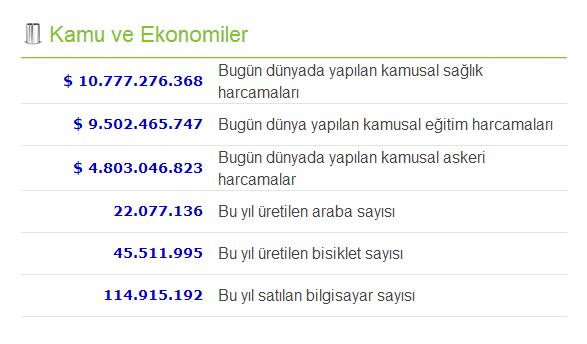Yılın ilk 4 ayı dünyada neler oldu? Bir günde dünyada neler oluyor? Görmeye hazır mısın?