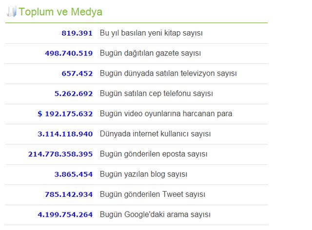 Yılın ilk 4 ayı dünyada neler oldu? Bir günde dünyada neler oluyor? Görmeye hazır mısın?