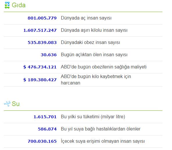 Yılın ilk 4 ayı dünyada neler oldu? Bir günde dünyada neler oluyor? Görmeye hazır mısın?