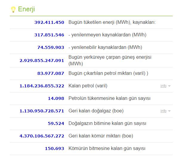 Yılın ilk 4 ayı dünyada neler oldu? Bir günde dünyada neler oluyor? Görmeye hazır mısın?