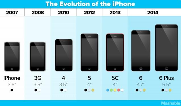 Türkiye'de Cep Telefonu Tarihçesi