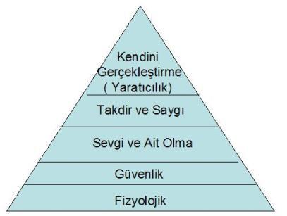 Neden arkadaşım yok...Neden Sosyal bir insan değilim...Asosyallik...