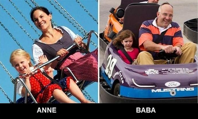 Anne ile Babanın Çocuk Gelişimindeki Farkları