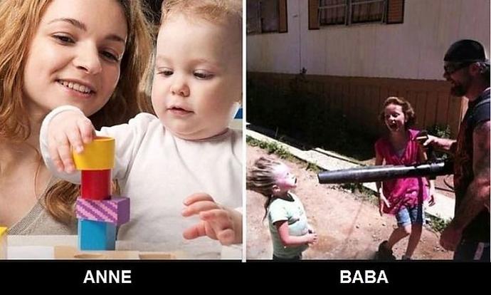 Anne ile Babanın Çocuk Gelişimindeki Farkları