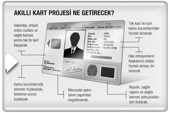 Akıllı (Çipli) Kimlik Kartının Özellikleri