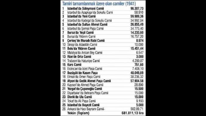"Tek Partili Dönemde Cami Düşmanlığı Yapıldı" Yalanı