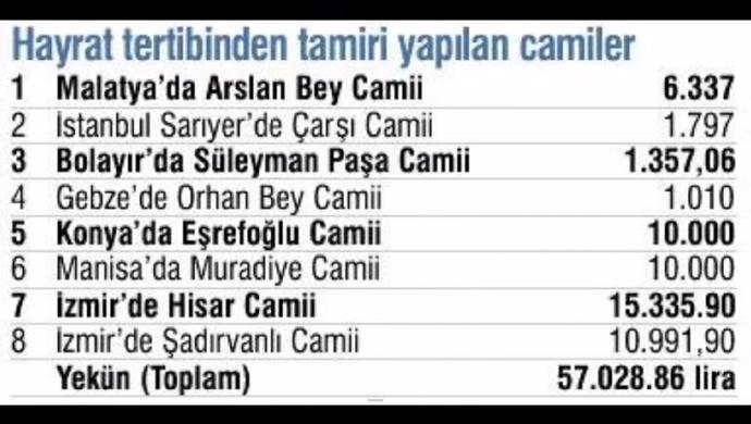 "Tek Partili Dönemde Cami Düşmanlığı Yapıldı" Yalanı