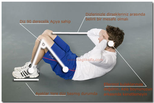 Karın ve Bel Yağlarından Kurtulun!