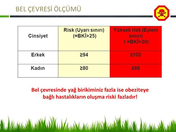 Şişman mısın yoksa Zayıf mı? Ücretsiz Hesaplamak için Tıkla, Öğren ;)