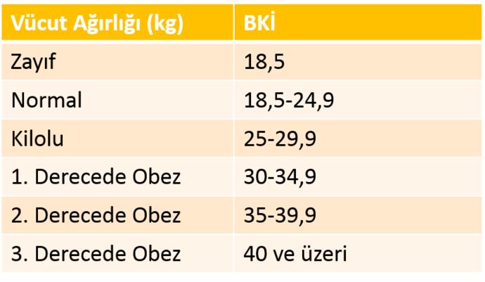 Şişman mısın yoksa Zayıf mı? Ücretsiz Hesaplamak için Tıkla, Öğren ;)