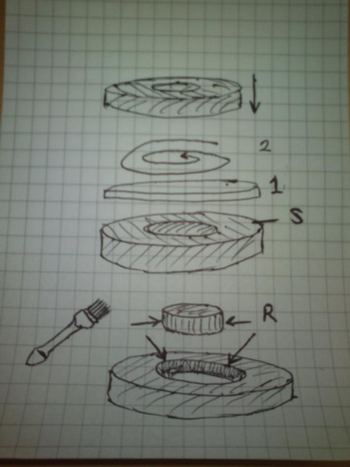 Hatırlar Mısınız? Bir Pasta Yapacaktım...