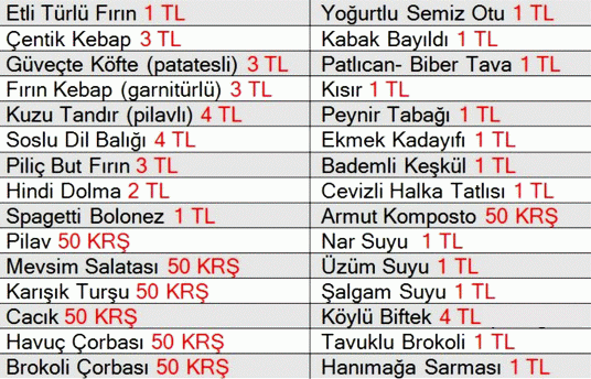 Türkiye'deki Basın Hangi Konular Üzerine Dönüyor?