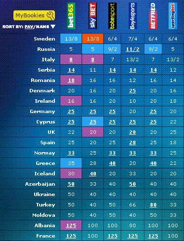 Dünden Bugüne Eurovision Klişeleri