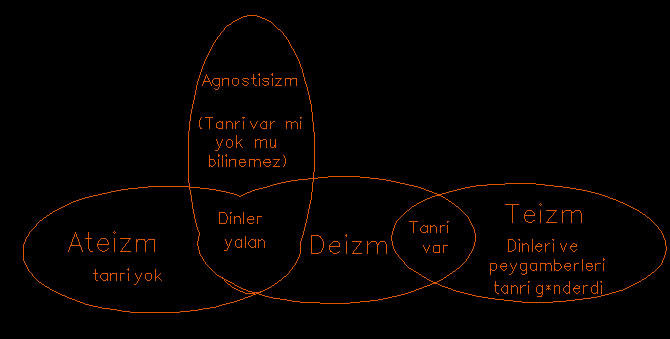 Ateizm Nedir? Ateistleri Anlamak