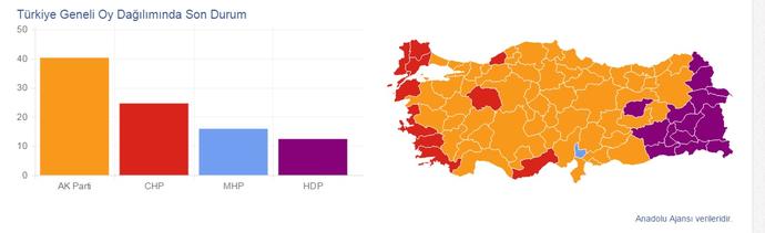 HDP'nin Meclise Girmesi Üzerine..
