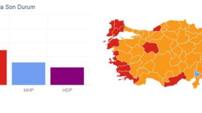 HDP'nin Meclise Girmesi Üzerine..