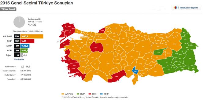 Seçim Sonuçları-Değerlendirme 2015 - Milletvekili Genel Seçimleri
