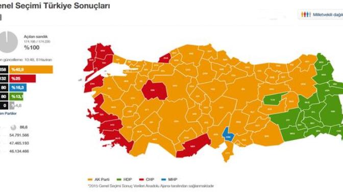Seçim Sonuçları Değerlendirme - 2015 Milletvekili Genel Seçimleri