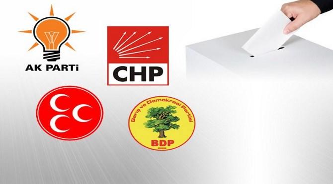 türkiyede seçim sonrası olası durumlar ..