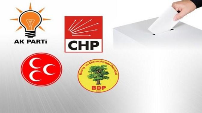 Türkiye'de Seçim Sonrası Olası Koalisyon Durumları