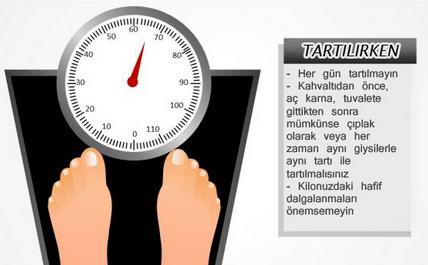 Kızların Kilo, Diyet ve Tartı İle İmtihanı