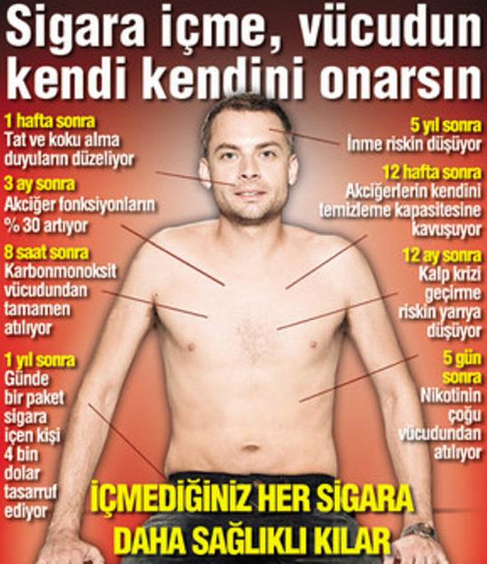 Sigaranın Zararlarını Hafifleten Şeyler