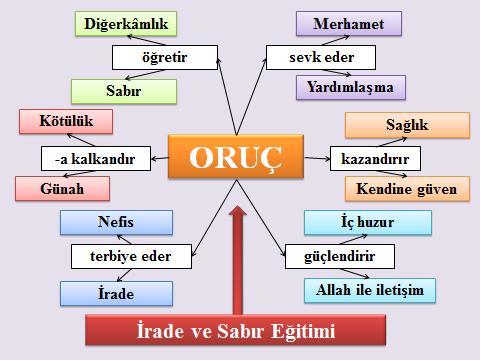 Ramazan Ayında Oruç Tutmayacaklara Tavsiyeler