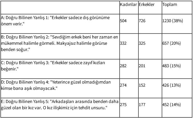 KsBence Anketi İle Erkeklerin Güzellik Anlayışı Hakkında Doğru Bilinen Yanlışlar!