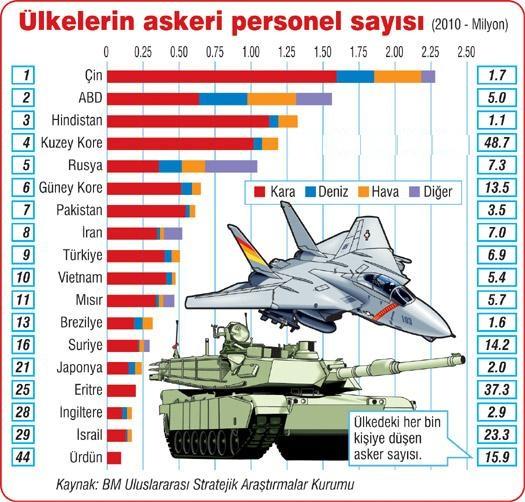 Dünyanın Süper Güçleri