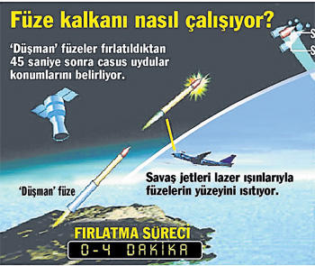 Dünyanın Süper Güçleri