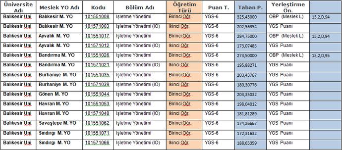 Üniversite Tercihi Yapacaklara Öneriler