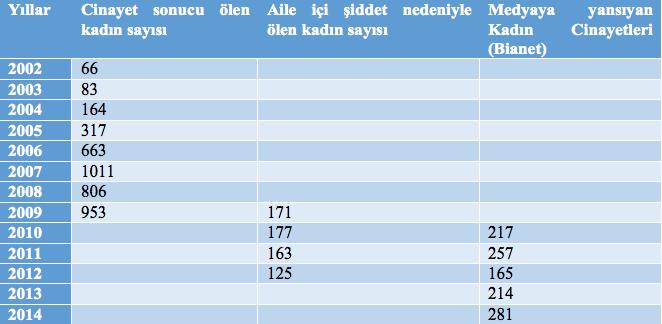 Türkiyede kadın olmak ! (Bunu birde bir erkekten dinleyin.)
