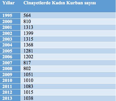 Türkiye'de Kadın Olmak! Bunu Bir de Bir Erkekten Dinleyin!