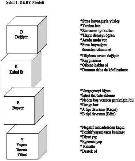 Stresle Başetme Yöntemleri-DKBY