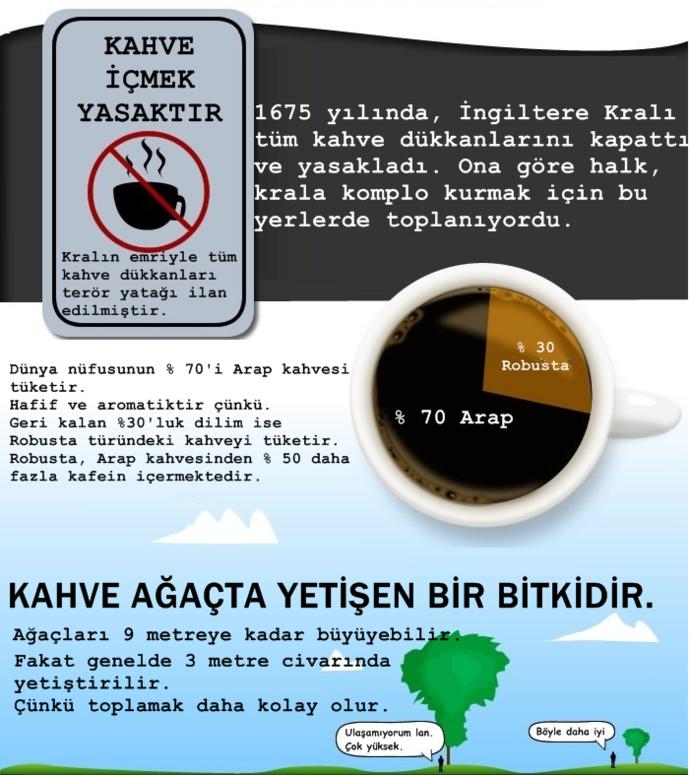 Benimle Kahve İçer misiniz?