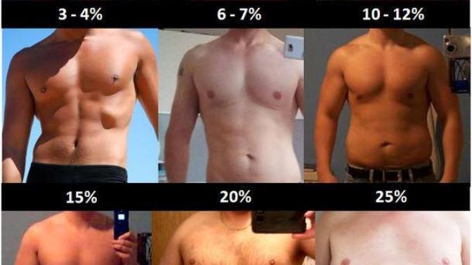 Adonis (Sixpack) Kası Nasıl Çıkartılır / Bilmeniz Gerekenler