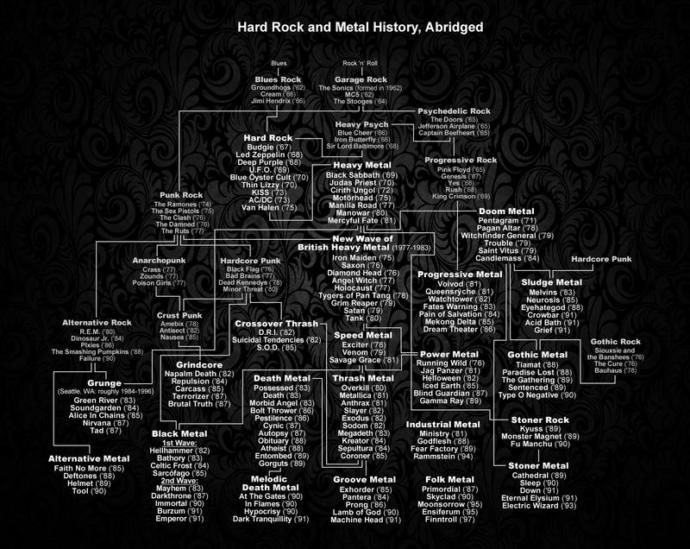 Metal Müzik Nedir? Şarkılarının içeriği nedir? Neden bağırıyor bu insanlar? Türleri, çıkışı, misyonu, anlatmak istedikleri tam olarak nedir?
